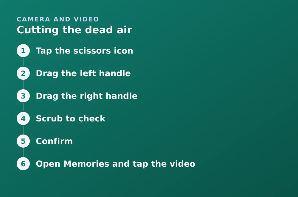 Diagram: Cutting the dead air. 1. Tap the scissors icon 2. Drag the left handle 3. Drag the right handle 4. Scrub to check 5. Confirm 6. Open Memories and tap the video