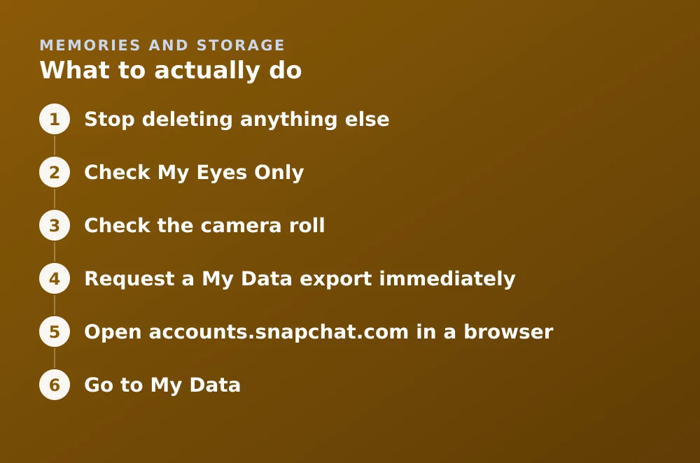 Diagram: What to actually do. 1. Stop deleting anything else 2. Check My Eyes Only 3. Check the camera roll 4. Request a My Data export immediately 5. Open accounts.snapchat.com in a browser 6. Go to My Data