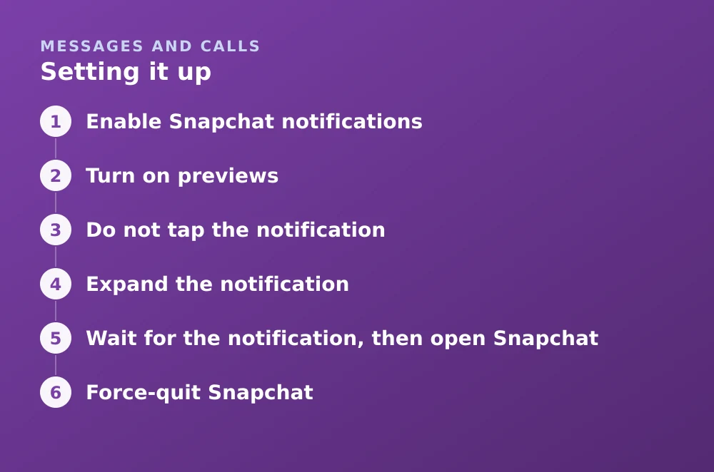 Diagram: Setting it up. 1. Enable Snapchat notifications 2. Turn on previews 3. Do not tap the notification 4. Expand the notification 5. Wait for the notification, then open Snapchat 6. Force-quit Snapchat